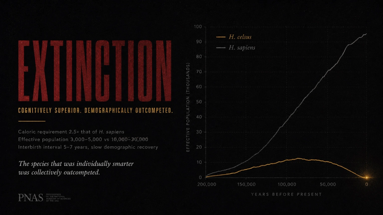 Speculative extinction graphic